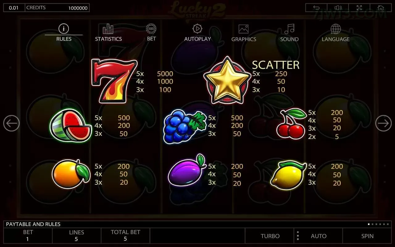 Slots 7jw - Sweet Bonanza e caça-níqueis populares
